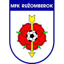 Ruzomberok